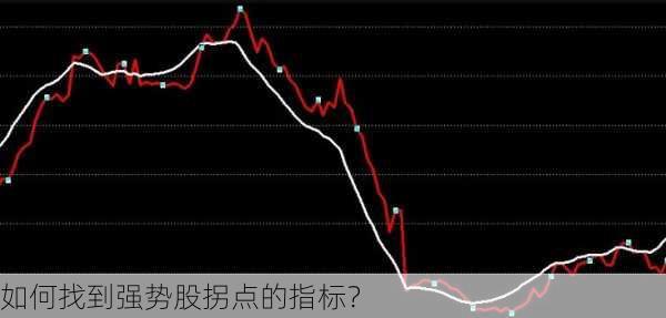 如何找到强势股拐点的指标？