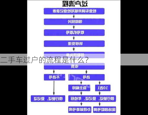 二手车过户的流程是什么？