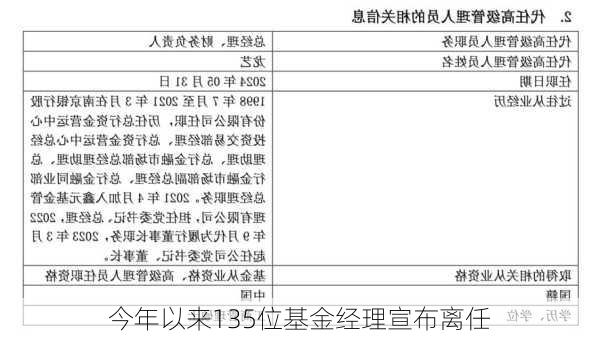 今年以来135位基金经理宣布离任