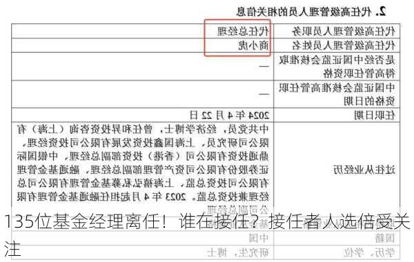 135位基金经理离任！谁在接任？接任者人选倍受关注