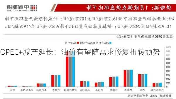 OPEC+减产延长：油价有望随需求修复扭转颓势