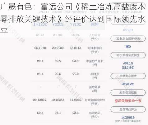 广晟有色：富远公司《稀土冶炼高盐废水零排放关键技术》经评价达到国际领先水平