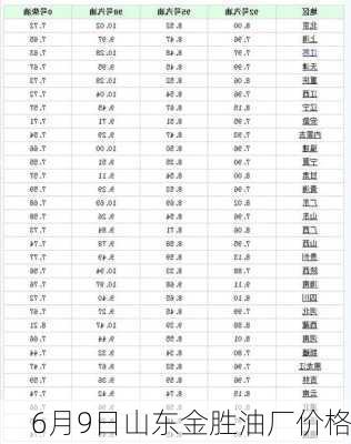 6月9日山东金胜油厂价格