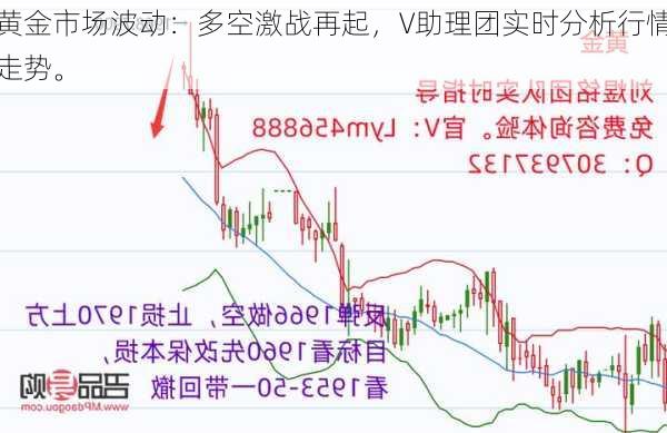 黄金市场波动：多空激战再起，V助理团实时分析行情走势。