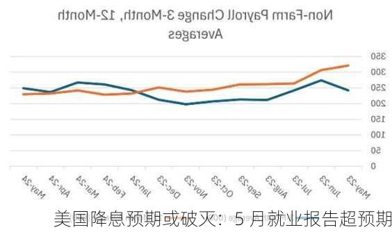 美国降息预期或破灭：5 月就业报告超预期