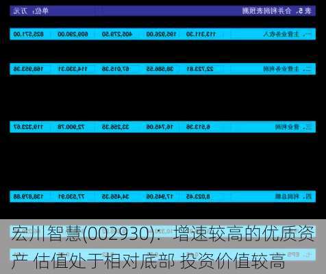 宏川智慧(002930)：增速较高的优质资产 估值处于相对底部 投资价值较高