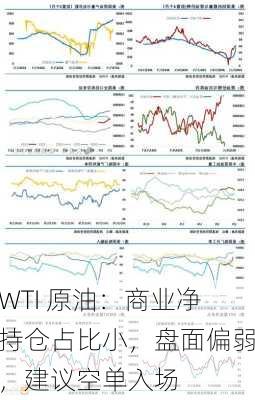 WTI 原油：商业净持仓占比小，盘面偏弱，建议空单入场