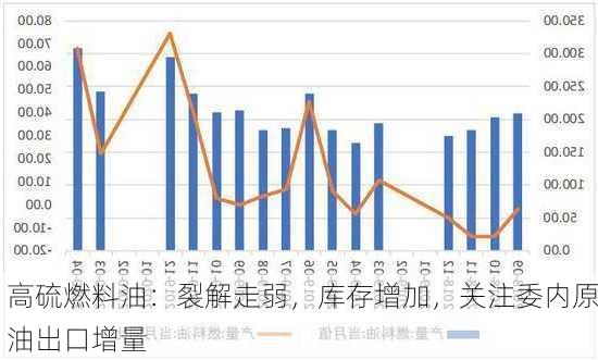 高硫燃料油：裂解走弱，库存增加，关注委内原油出口增量