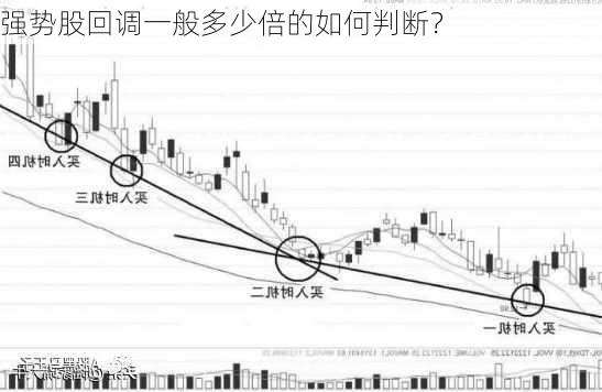 强势股回调一般多少倍的如何判断？