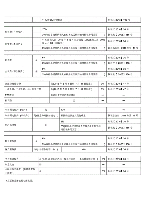 营业税征收时间标准：税务征收依据是什么？