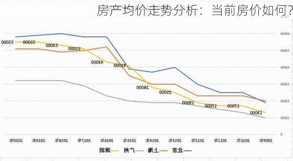 房产均价走势分析：当前房价如何？