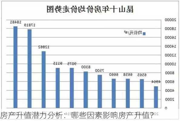 房产升值潜力分析：哪些因素影响房产升值？