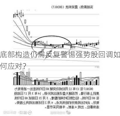 底部构造仍需反复警惕强势股回调如何应对？