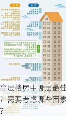 高层楼房中哪层最佳？需要考虑哪些因素？