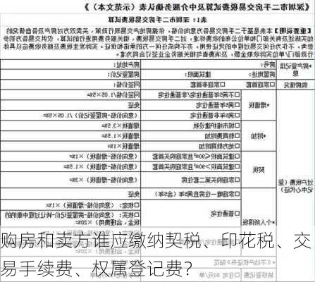 购房和卖方谁应缴纳契税、印花税、交易手续费、权属登记费？