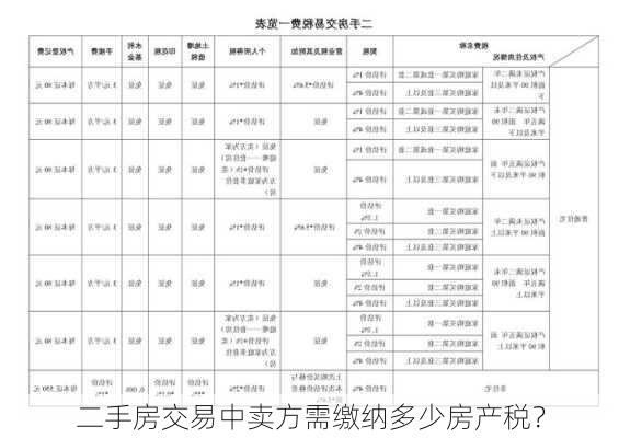 二手房交易中卖方需缴纳多少房产税？