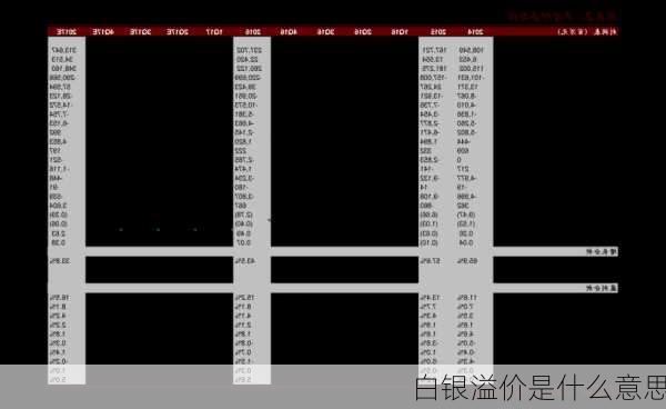 白银溢价是什么意思