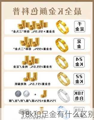 18k和足金有什么区别