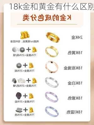 18k金和黄金有什么区别