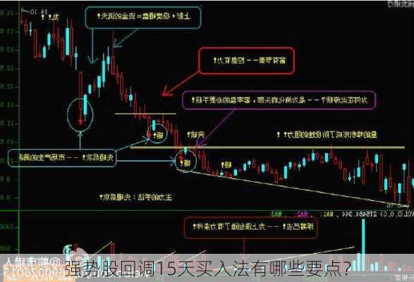 强势股回调15天买入法有哪些要点？