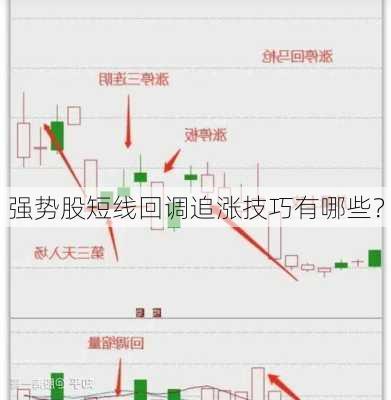 强势股短线回调追涨技巧有哪些？