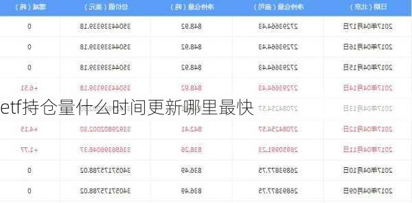 etf持仓量什么时间更新哪里最快