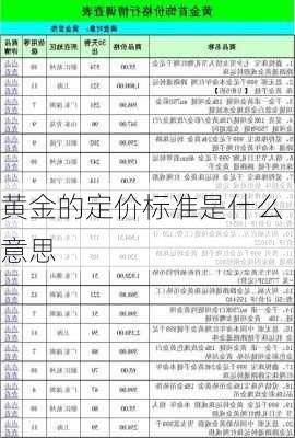 黄金的定价标准是什么意思