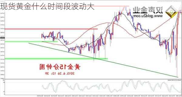 现货黄金什么时间段波动大