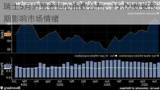 瑞士5月消费者信心指数公布：15:00数据预期影响市场情绪