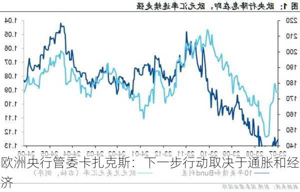 欧洲央行管委卡扎克斯：下一步行动取决于通胀和经济