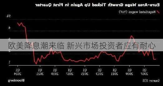 欧美降息潮来临 新兴市场投资者应有耐心