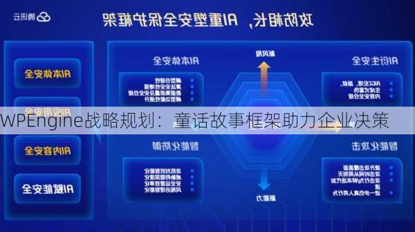 WPEngine战略规划：童话故事框架助力企业决策