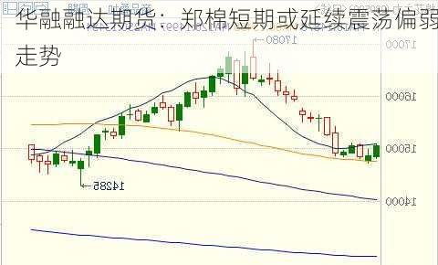 华融融达期货：郑棉短期或延续震荡偏弱走势