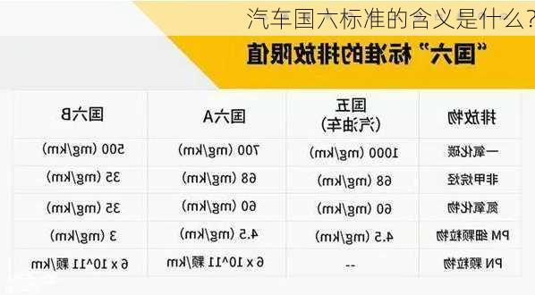 汽车国六标准的含义是什么？