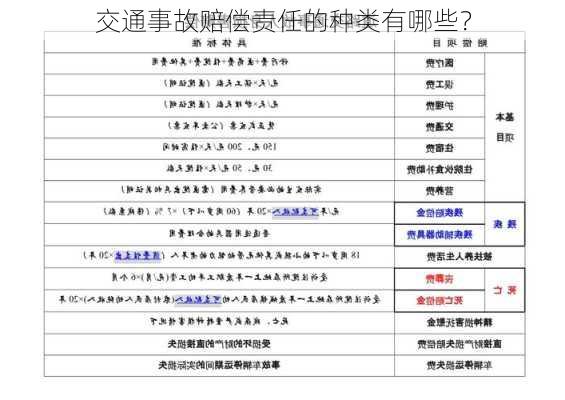 交通事故赔偿责任的种类有哪些？