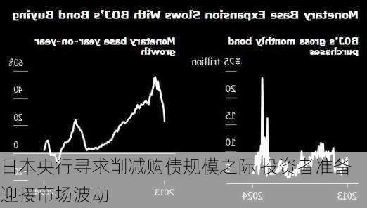 日本央行寻求削减购债规模之际 投资者准备迎接市场波动