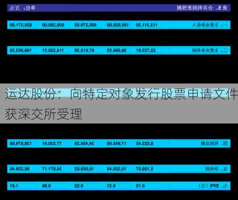 运达股份：向特定对象发行股票申请文件获深交所受理