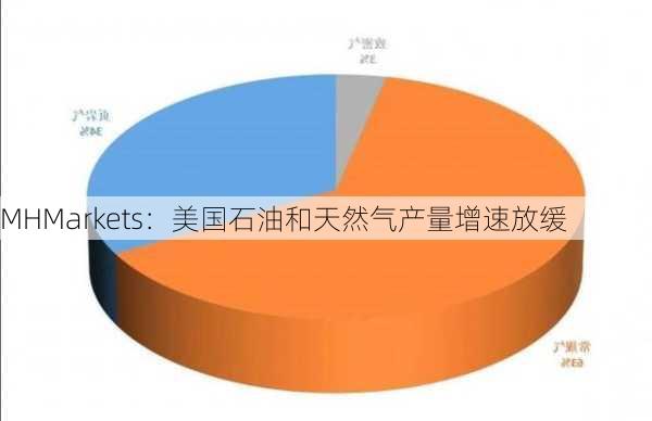 MHMarkets：美国石油和天然气产量增速放缓