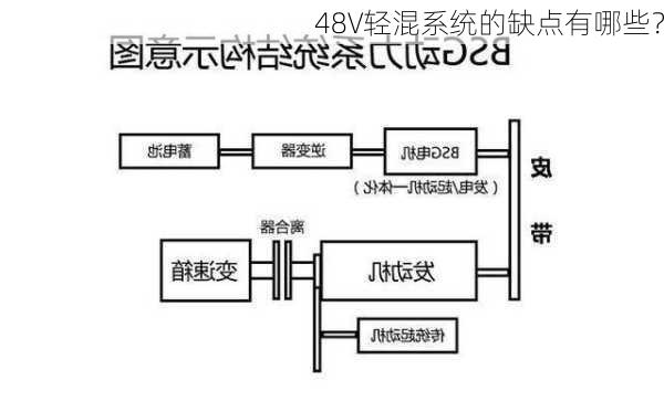 48V轻混系统的缺点有哪些？