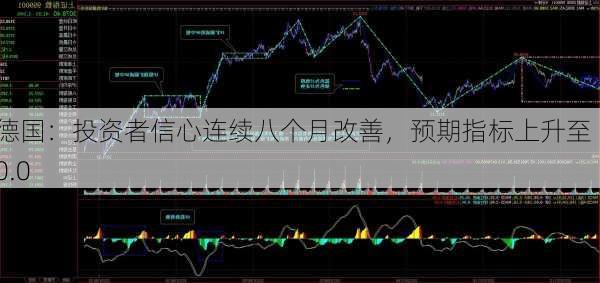 德国：投资者信心连续八个月改善，预期指标上升至 10.0