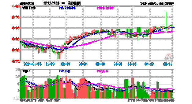 欧洲主要股指开盘普跌 法国CAC40指数跌1%