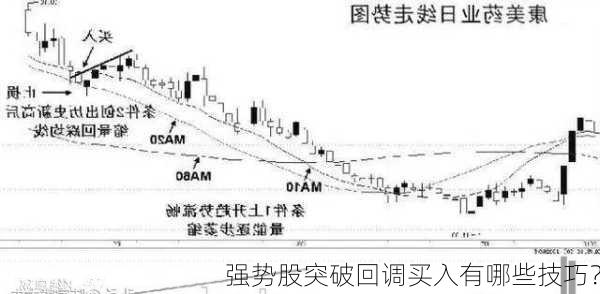 强势股突破回调买入有哪些技巧？