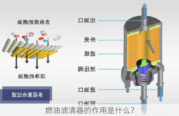 燃油滤清器的作用是什么？