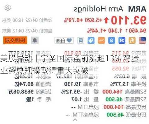 美股异动丨宁圣国际盘前涨超13% 鸡蛋业务总规模取得重大突破