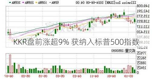 KKR盘前涨超9% 获纳入标普500指数