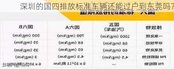 深圳的国四排放标准车辆还能过户到东莞吗？