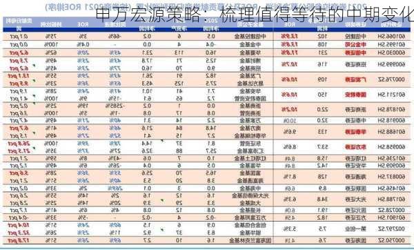 申万宏源策略：梳理值得等待的中期变化