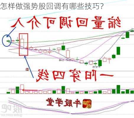 怎样做强势股回调有哪些技巧？