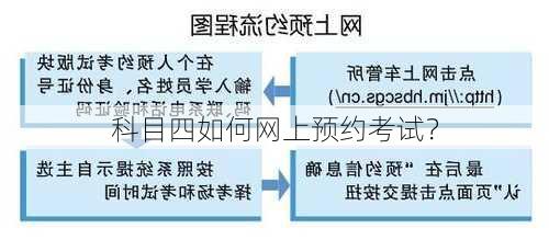 科目四如何网上预约考试？