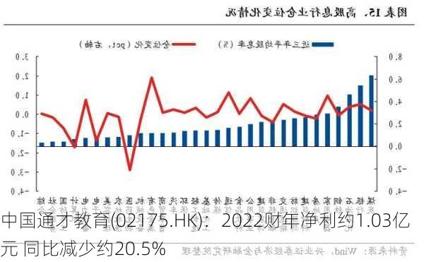 中国通才教育(02175.HK)：2022财年净利约1.03亿元 同比减少约20.5%